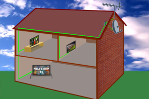 multi-room TV