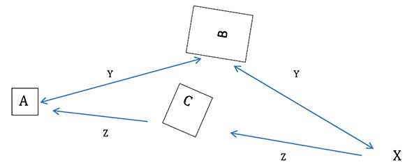 signal rebounding diagram